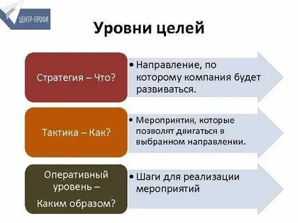 Содержание целый