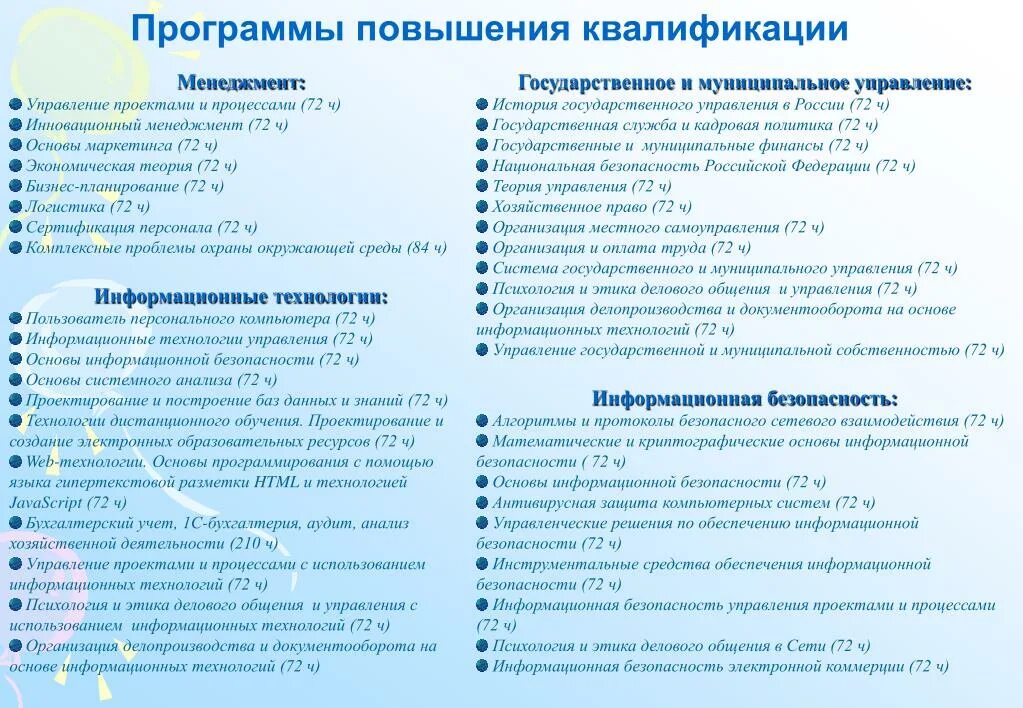 Программа повышения квалификации это. Программа повышения квалификации. Муниципальное управление повышение квалификации. Система •повышения квалификации менеджеров. Квалификация менеджер.