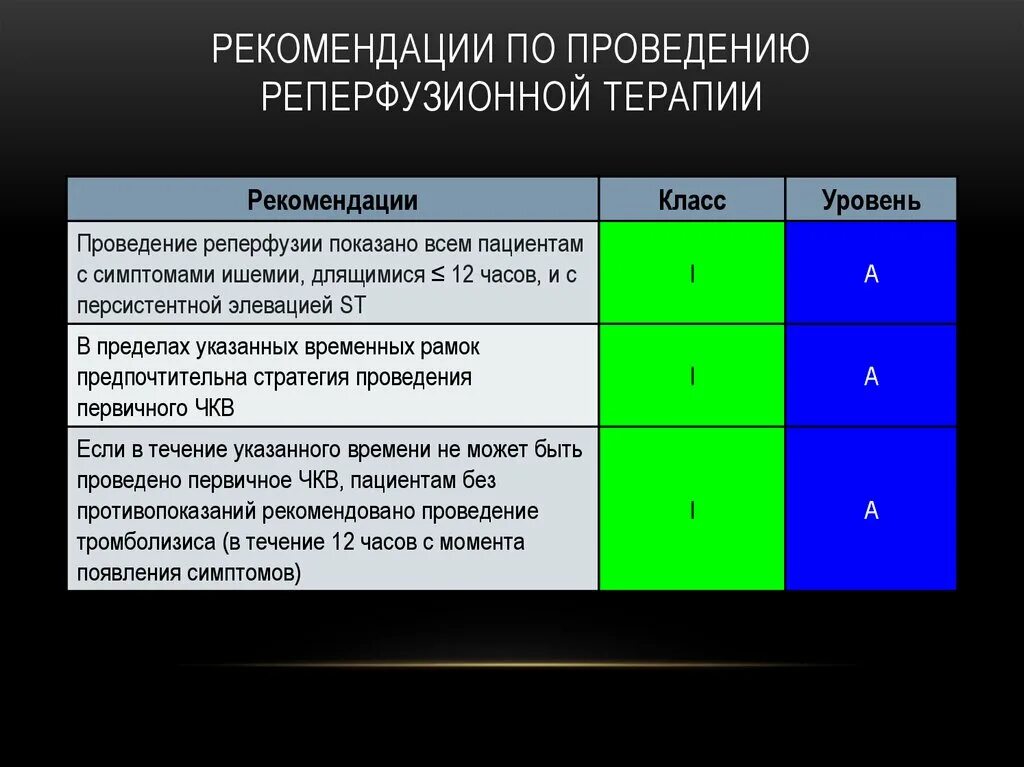 Методы реперфузионной терапии. Реперфузионная терапия инфаркта миокарда. чкв методика проведения. методы ведения реперфузионной.