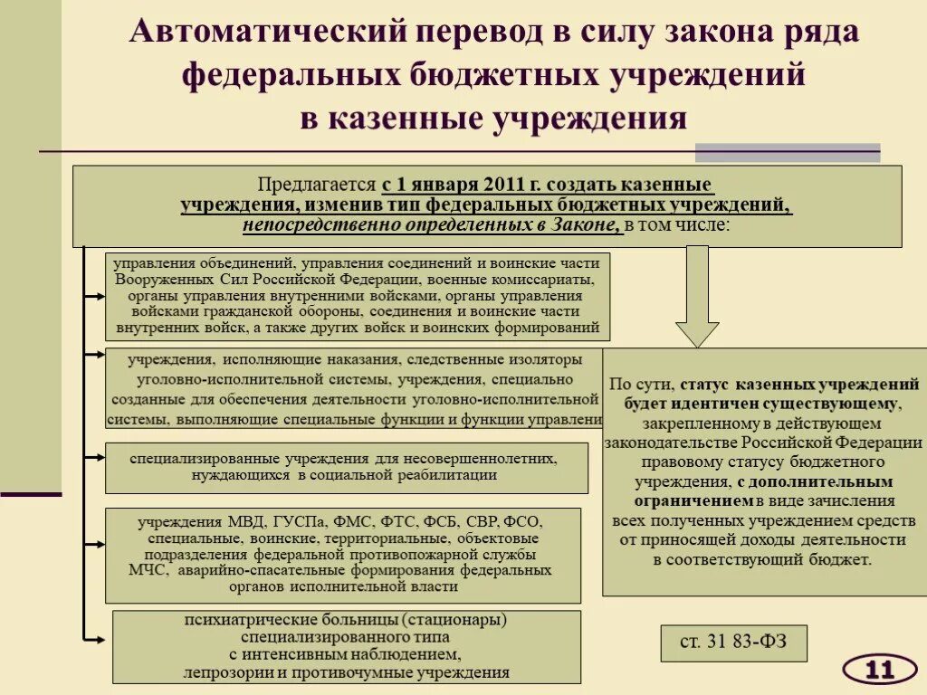 Исполнительный орган казенного учреждения