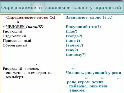 Будете понимать или