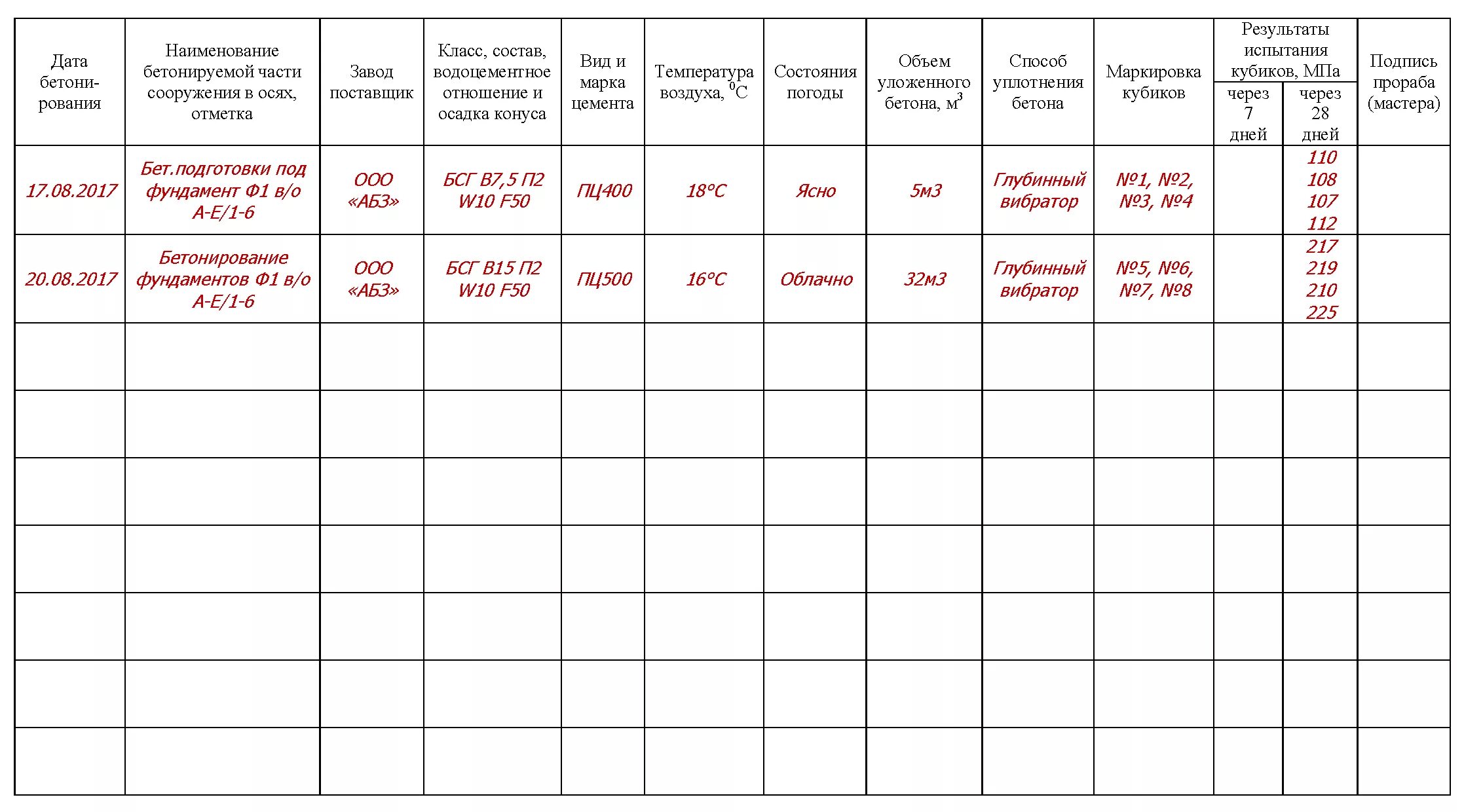 Форма ф 5. Как правильно заполнять производства журнал бетонных работ. Как заполнять журнал бетонных работ образец заполнения. Журнал бетонных работ как заполнять пример. Пример заполнения журнала контроля качества бетона.