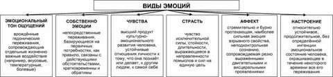 Эмоции примеры психология
