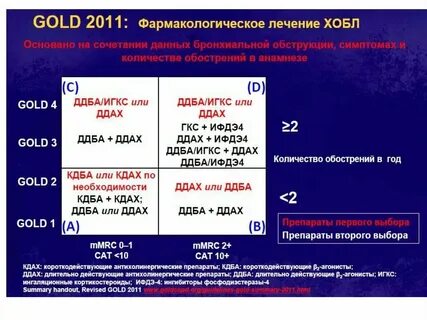 Игкс ддба препараты