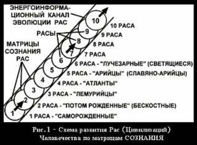 коренные расы по блаватской. блаватская елена петровна цитаты. коренные расы по блаватской. п. расы блаватской.