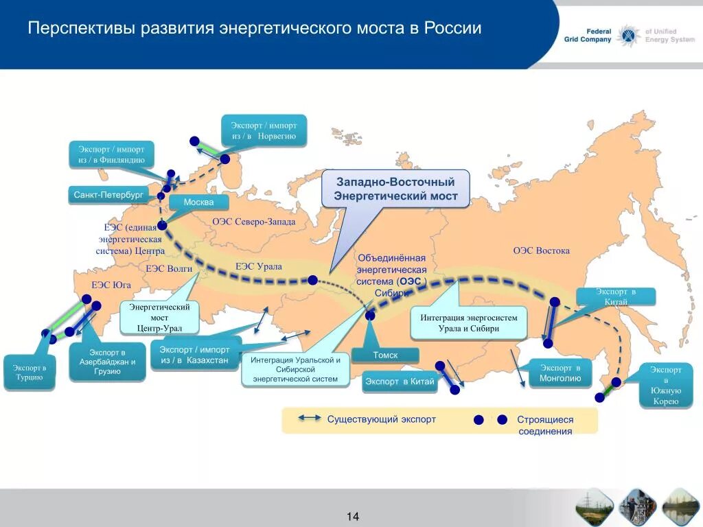 Перспективы развития северо западного. Схема Единой энергосистемы России. Объединенная энергетическая система России карта. ОЭС Северо-Запада схема. Единая энергетическая система России схема.