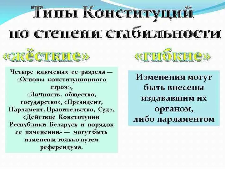 Что означает понятие стабильность конституции. Повышенная степень стабильности Конституции. Разновидности Конституции по степени. По степени стабильности. По степени стабильности Конституции бывают.