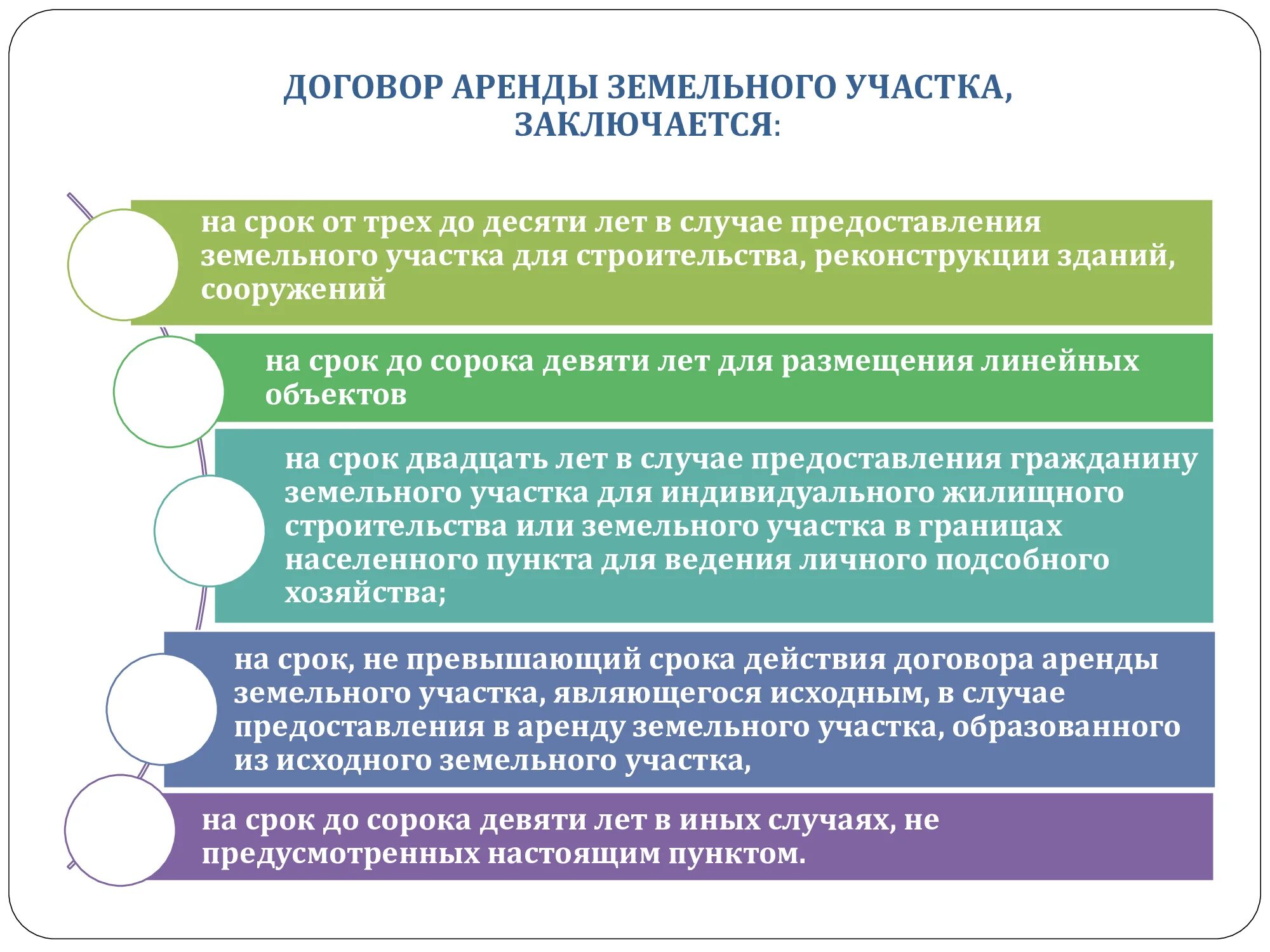 Какая особенность участка определила ваш выбор. Особенности договора аренды земельного участка. Договор аренды земельных участков. Сроки договоров аренды земельных участков. Характеристика аренды земельных участков.