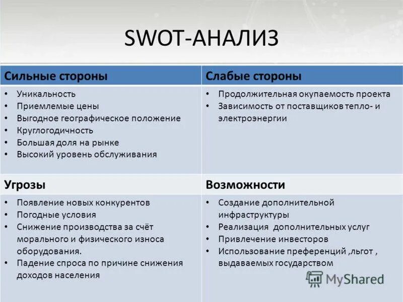 Как определить свои сильные стороны. Свот анализ сильные и слабые стороны предприятия. swot сильные и слабые стороны проекта. swot составление таблицы. система swot пример.