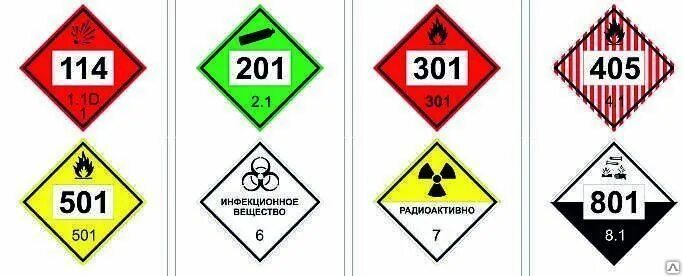Аварийные карточки оон. Аварийная карточка. АК 801 знак опасности. Знаки на производстве. Знаки для маркировки опасных грузов.