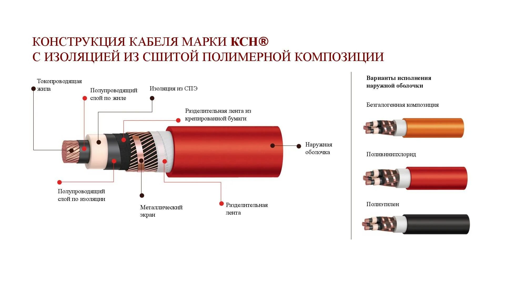 Кабель из сшитого полиэтилена 10 кв разрез. Кабель с изоляцией из сшитого полиэтилена 10 кв 3х95 тех характеристики. Конструкция силового кабеля 10 кв. Кабель с изоляцией из сшитого полиэтилена расшифровать. Балл изоляции