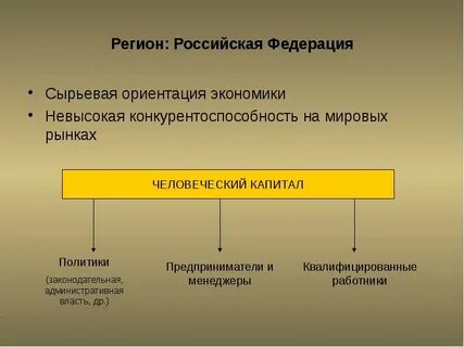 Рыночная экономика ориентируется