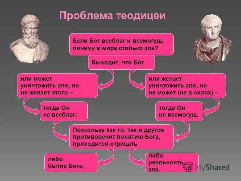 Почему столько зла. Эпикур теодицея. Теодицея в средневековой философии. Проблема теодицеи.