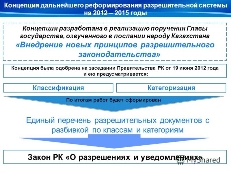 разрешительные системы минска