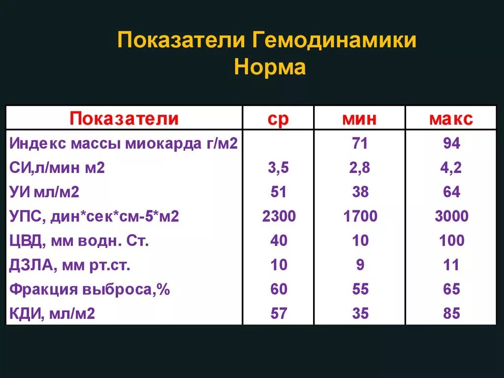 Степени нарушения кровотока при беременности таблица. Норма показателей кровотока. Нарушение кровотока в маточной артерии. Норма показателей кровотока. Степени нарушения маточно-плацентарного кровотока по узи.