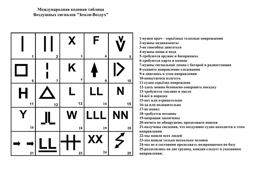 Кодовая таблица сигналов бедствия земля-воздух. Международная таблица сигналов земля воздух. Знаки международной аварийной сигнализации. Сигнально кодовая таблица.