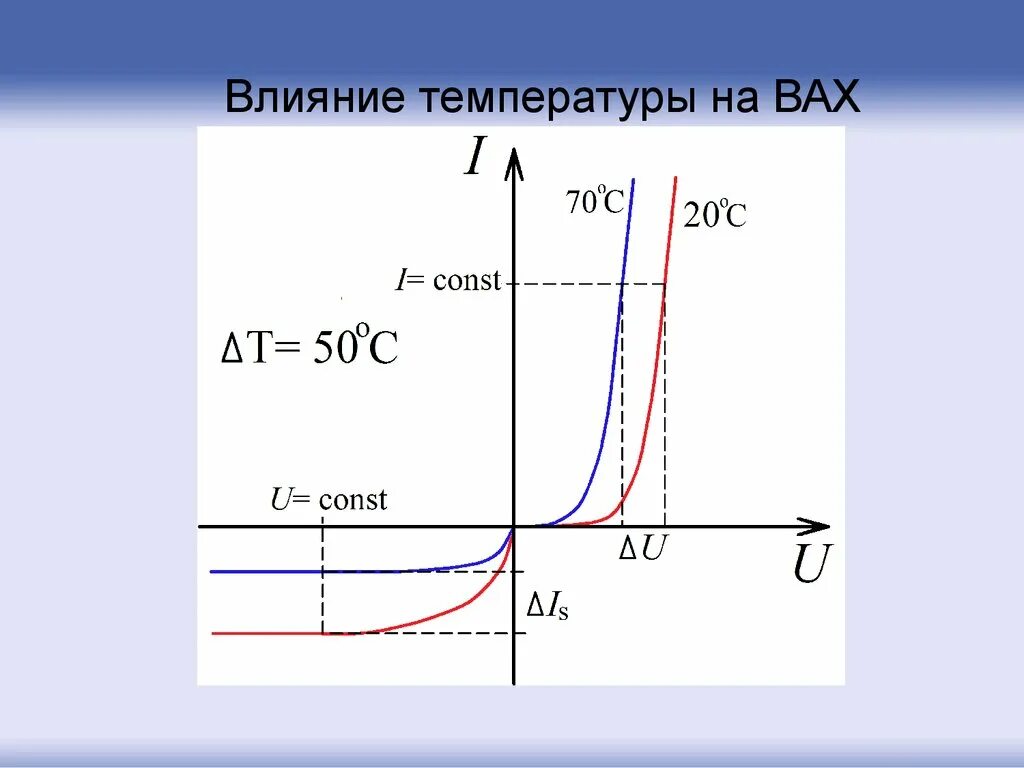 Ветви вах