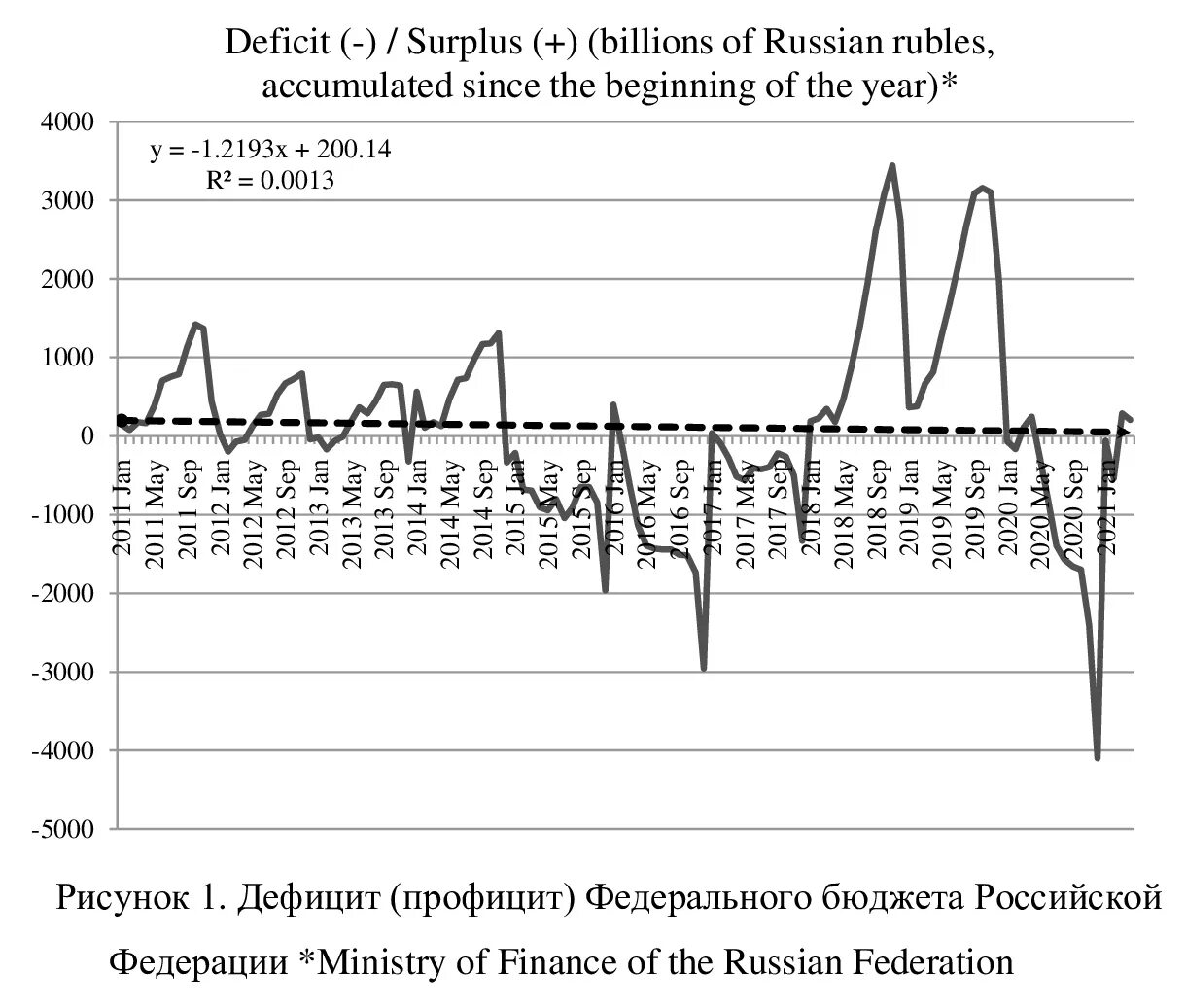 Прогноз процентов. Динамика ставки цб прогноз. ключевая ставка цб рф по годам таблица. прогноз по процентной ставке цб рф. прогноз процентной ставки цб рф.