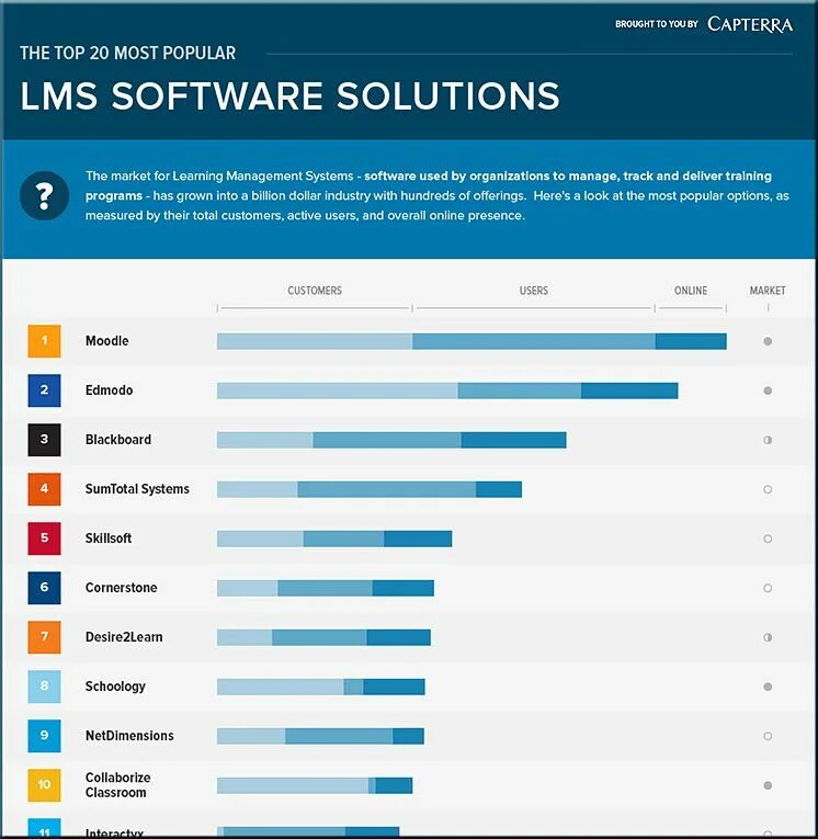 Lms learning system. Lms система. системы управления обучением lms. popular lms. learning management system.