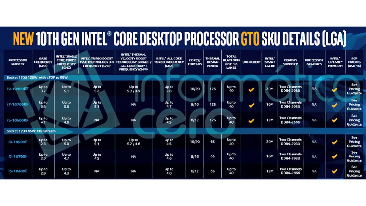 Core 10 поколение. Intel Core 10 Gen. Intel Core 10th Gen. Линейка процессоров Intel LGA. Процессоры Интел 10 поколения.