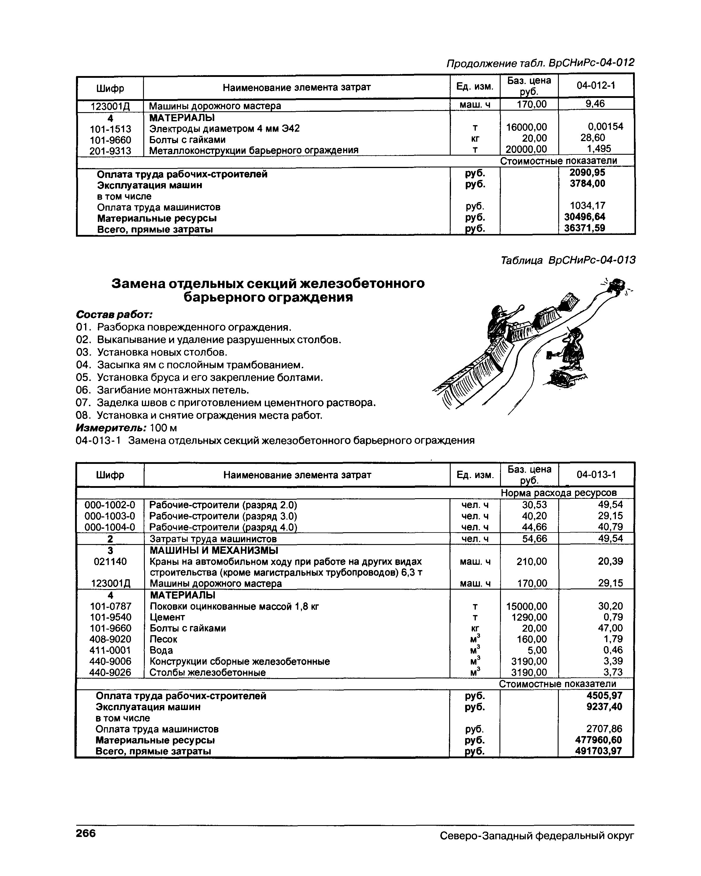 Гэсн установка колонн. Гэсн установка колонн