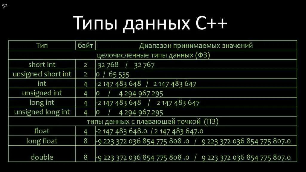 Переменные и типы данных c#. Типы данных в си. Си дата. Переменные и типы данных c#. Си дата.