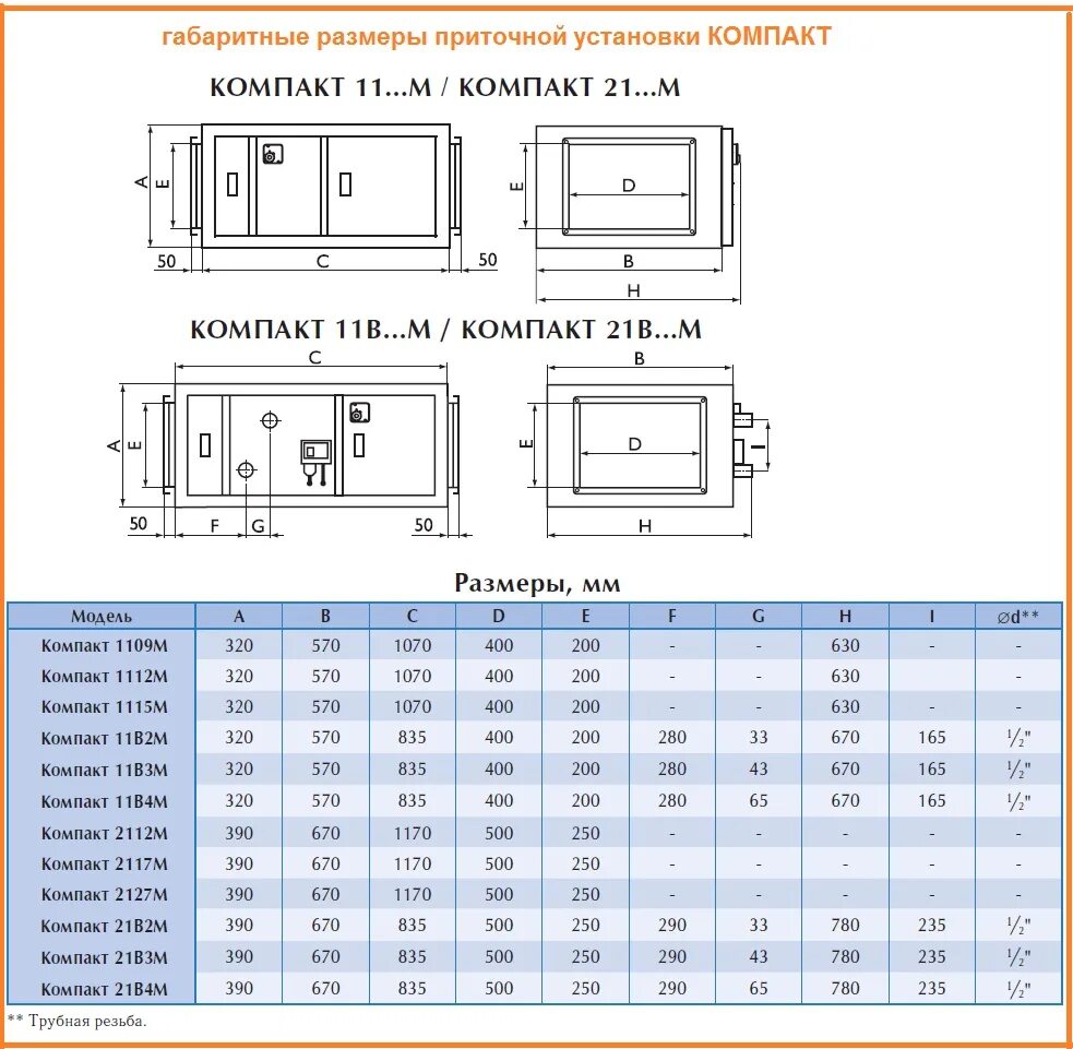 Breezart 600 lux. Zpe 500 l1 compact. Приточная камера компакт пр э 07-5. Характеристики приточной вентиляции. Блок приточной вентиляции с подогревом.