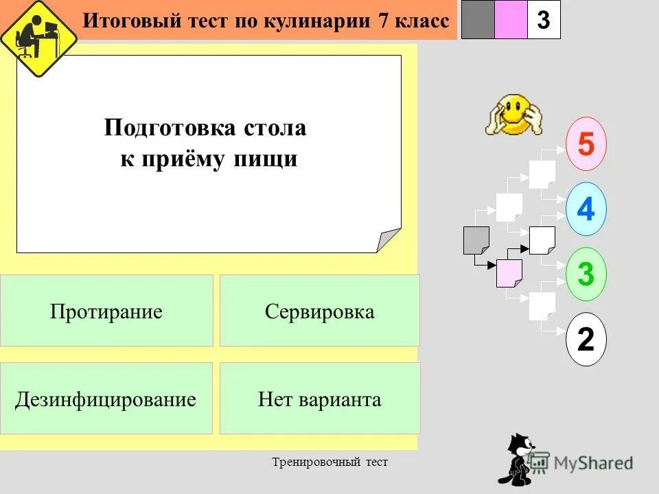 Итоговый тест по технологии 8 класс