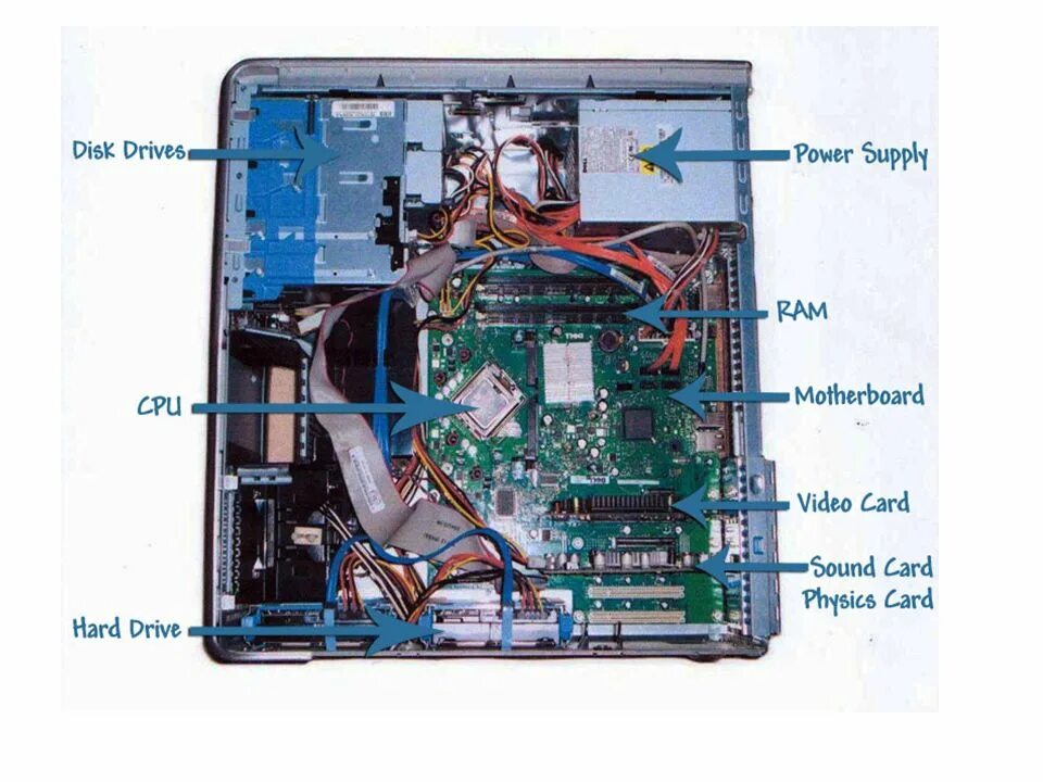 Computer components. Computer Basics- inside a Computer. С Компонентс. CPU Ram ROM HDD Sound Card Video Card. «Но-Телл компьютер Партс».