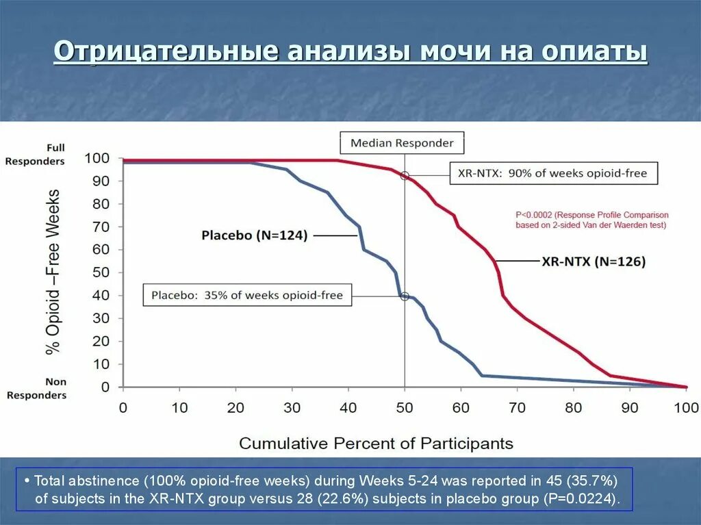 Группа крови переливание совместимость таблица. Два отрицательных анализа. A2b группа крови. Как обозначается группа крови и резус-фактор 1. Два отрицательных анализа.