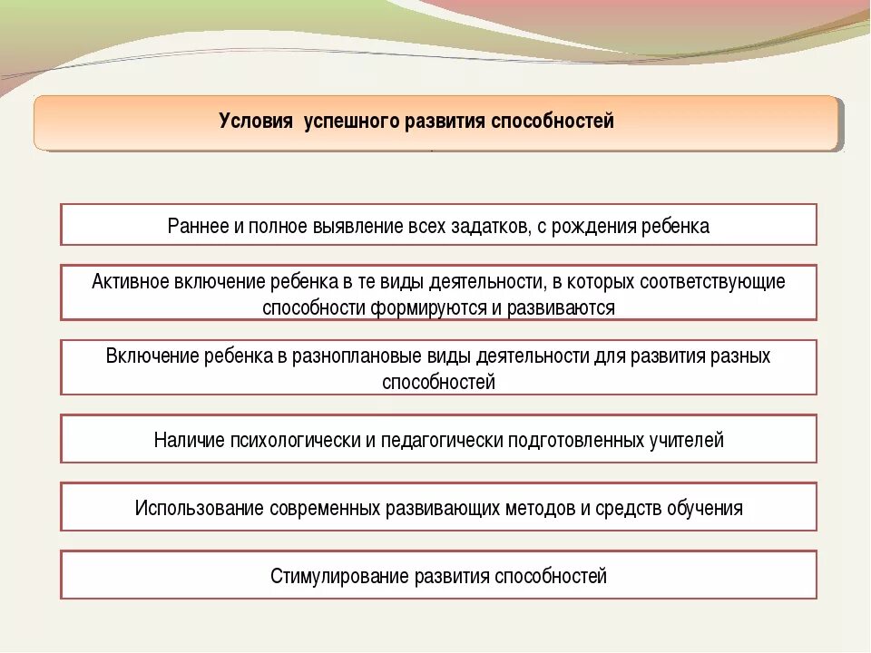 Каковы условия работы. Условия развития способностей. Условия формирования способностей. Условия развития способностей человека. Условия и предпосылки формирования способностей.