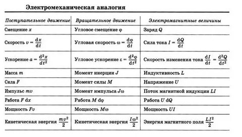 Основные величины механики