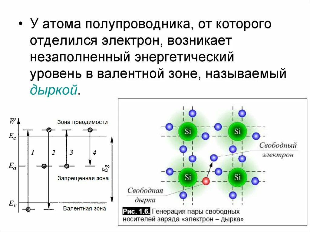 Атомы каких элементов имеют 2 валентных электрона. Зоны в полупроводниках. Энергетические уровни в полупроводниках. Атом полупроводника. Валентная зона на энергетическом уровне.