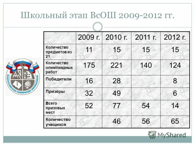 Школьный этап всероссийской олимпиады школьников задания