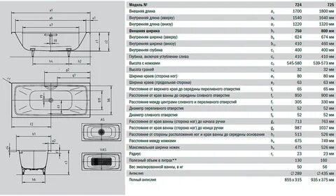 Ванна стальная толщина металла