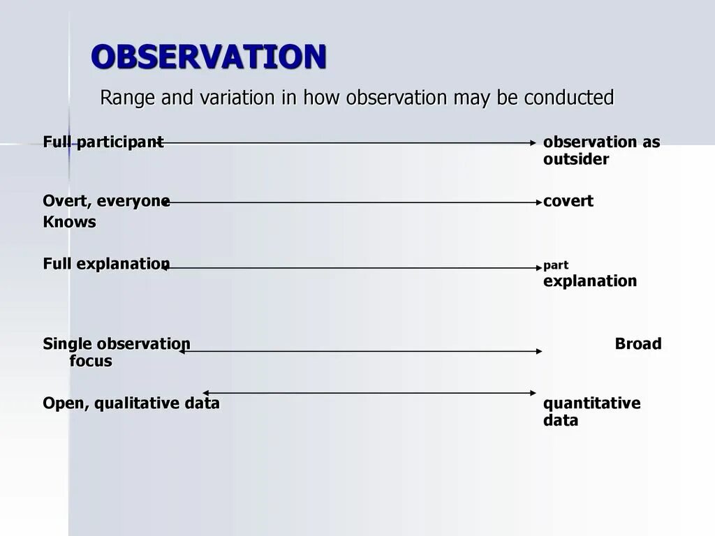 Overt Morphemes. Covert observation. Overt and Covert Morphemes. Participant. Participant перевод