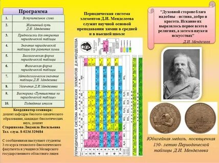 Периодический закон таблицы менделеева