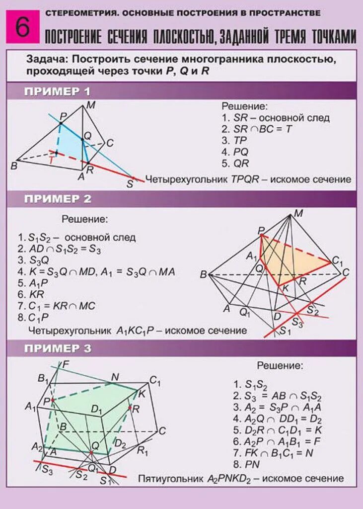 Общий построение. Стереометрия построение сечений. Геометрия стереометрия сечения. Основные построения стереометрия. Сечения фигур в стереометрии.