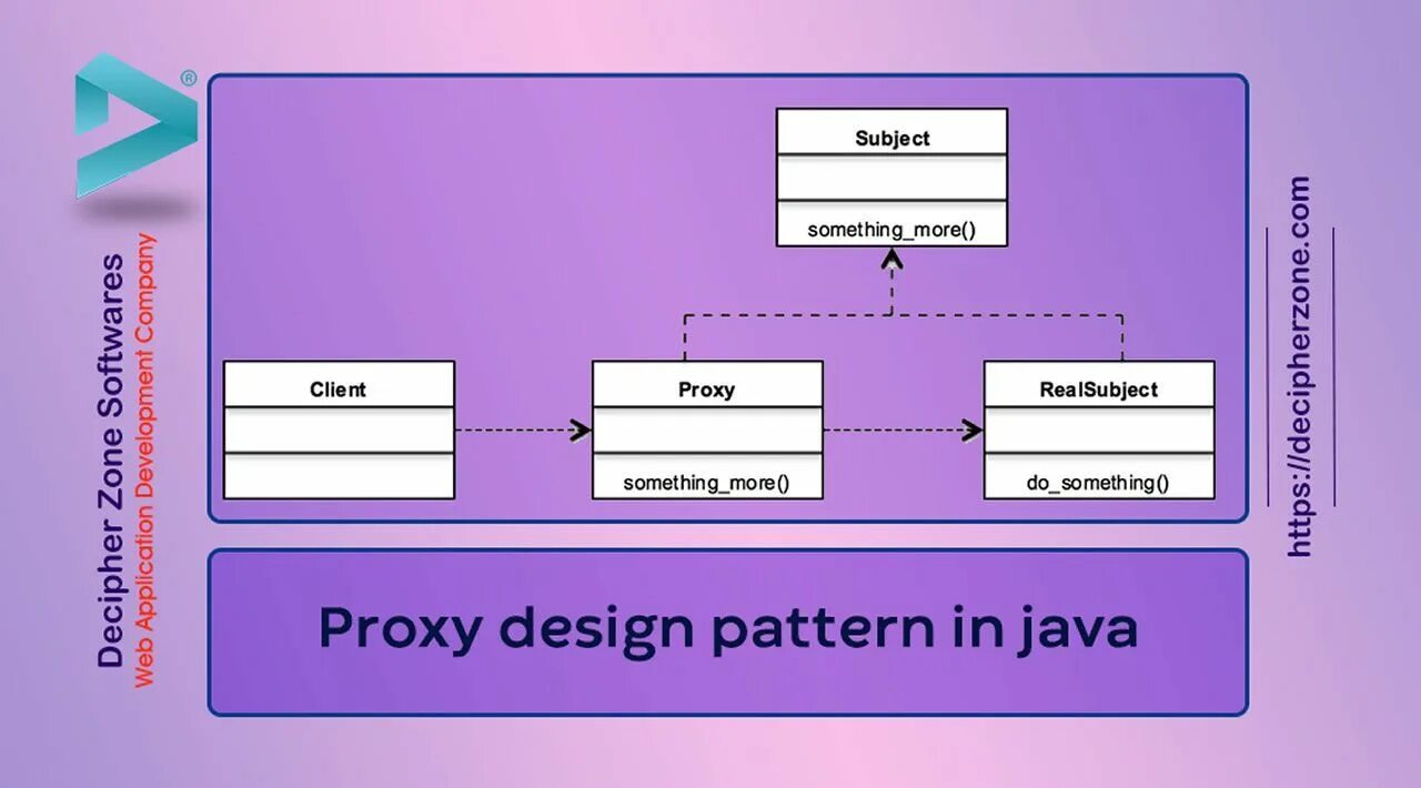 Шаблоны java. Паттерны джава. шаблоны проектирования java. паттерн java. design patterns java.