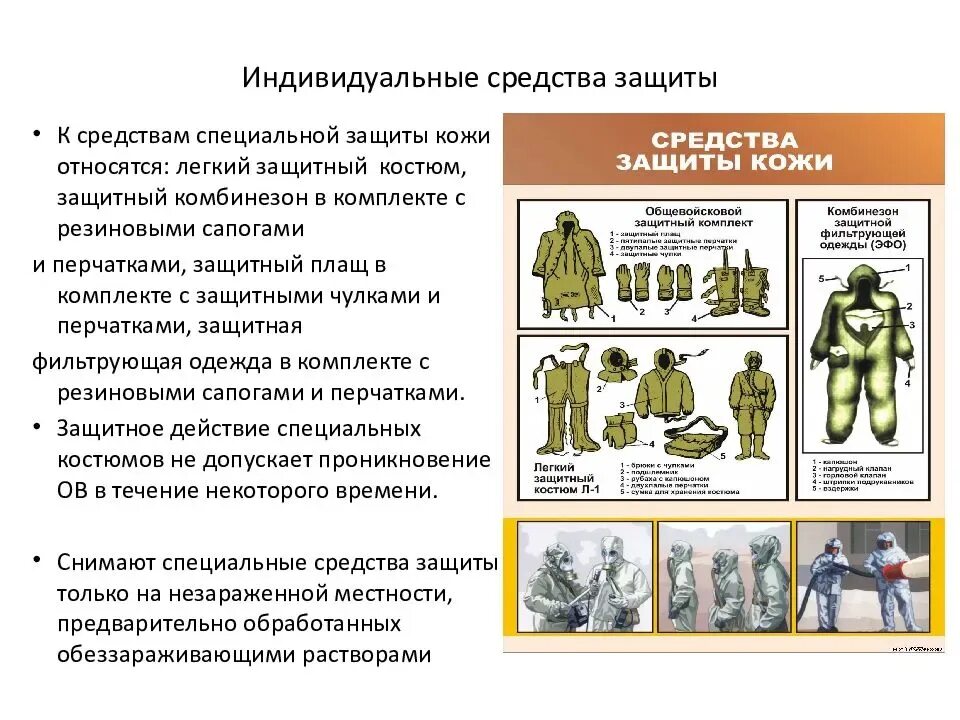 Надевание защитного костюма л 1. ОЗК л1. Средства индивидуальной защиты кожи ОЗК Л-1. Защитный общевойсковой костюм л-1 или л-2. ОЗК порядок л1.