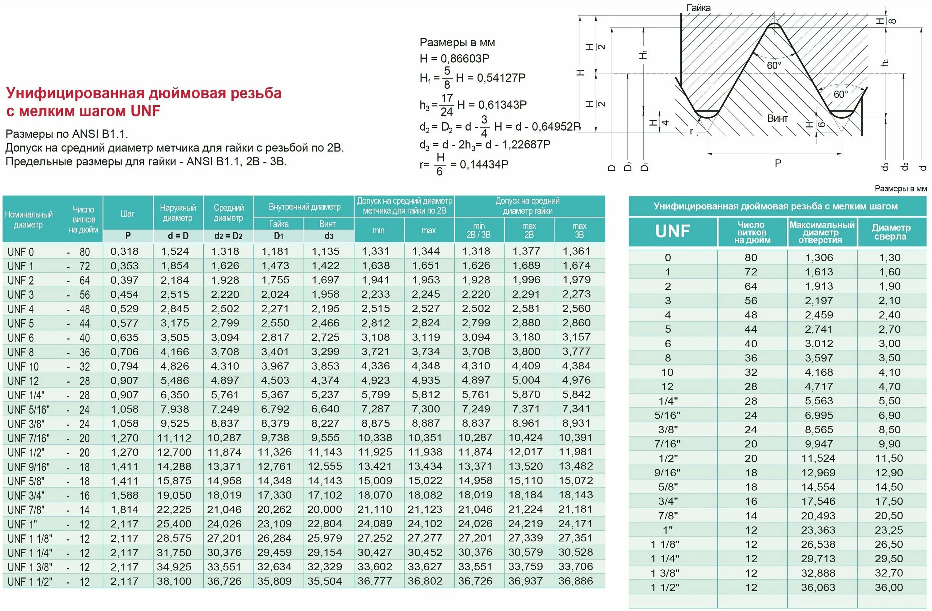 Резьба unf размеры в мм. Гайка 1 14&quot;-12 unf дин 439 - 16 шт размеры.