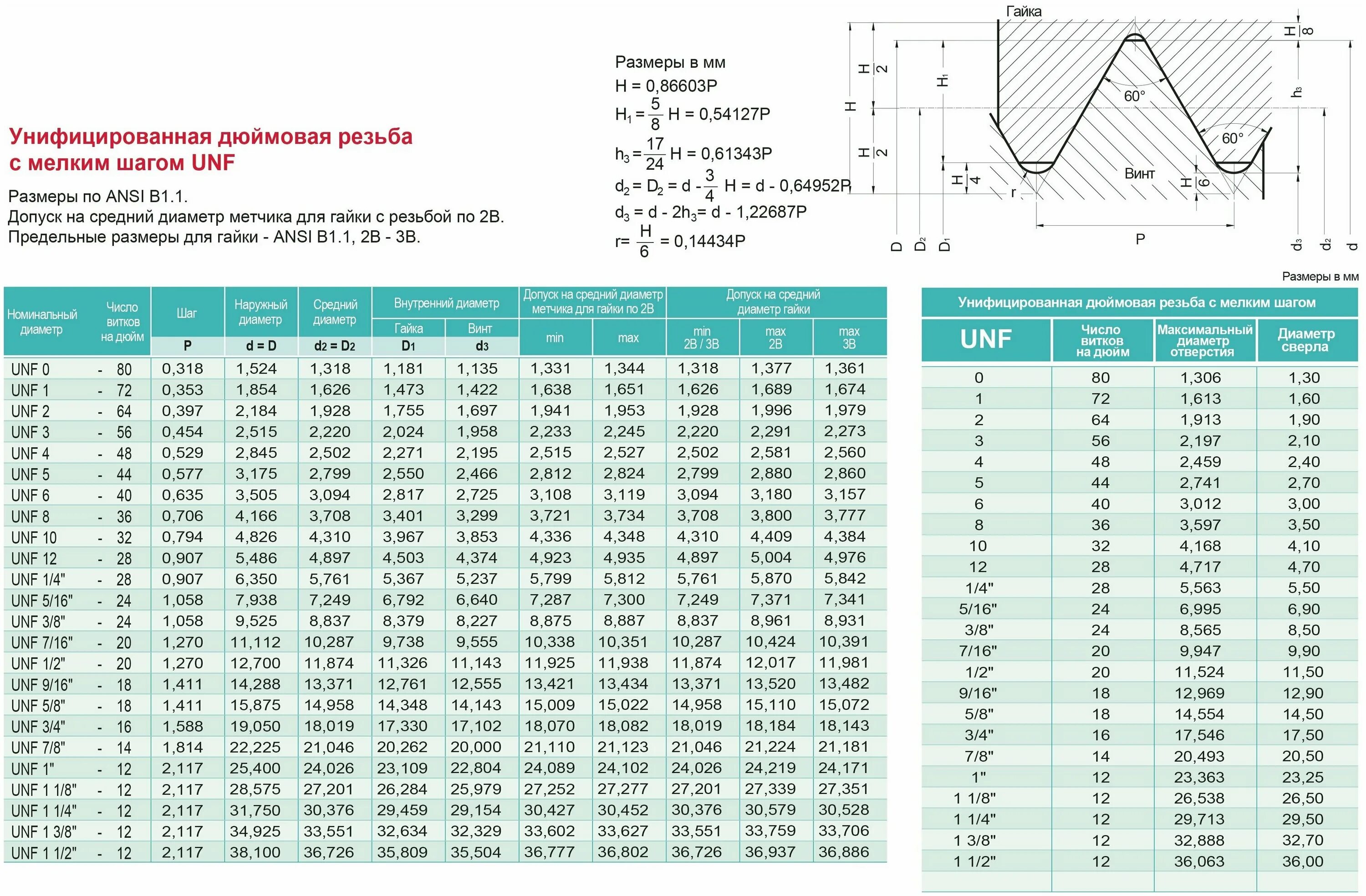 1 unf резьба. Дюймовая резьба 5/16 UNC. Резьба 1/4 20 UNC. Резьба 3/8-16 UNC. 1/4 UNC резьба.