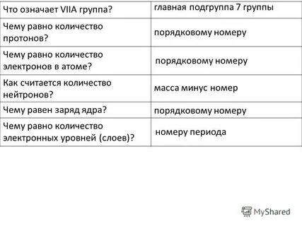 Что означает завершенный