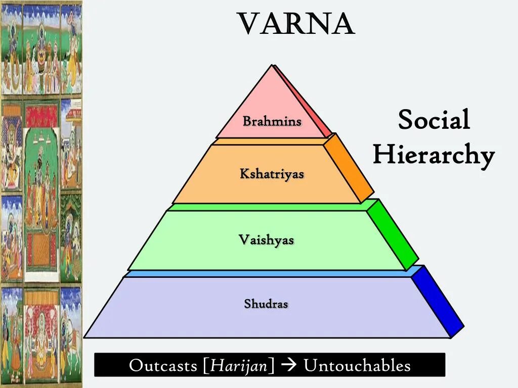 Иерархия в иудаизме. Социальная иерархия. Hinduism caste System. Тайская социальная иерархия. Иерархия религии