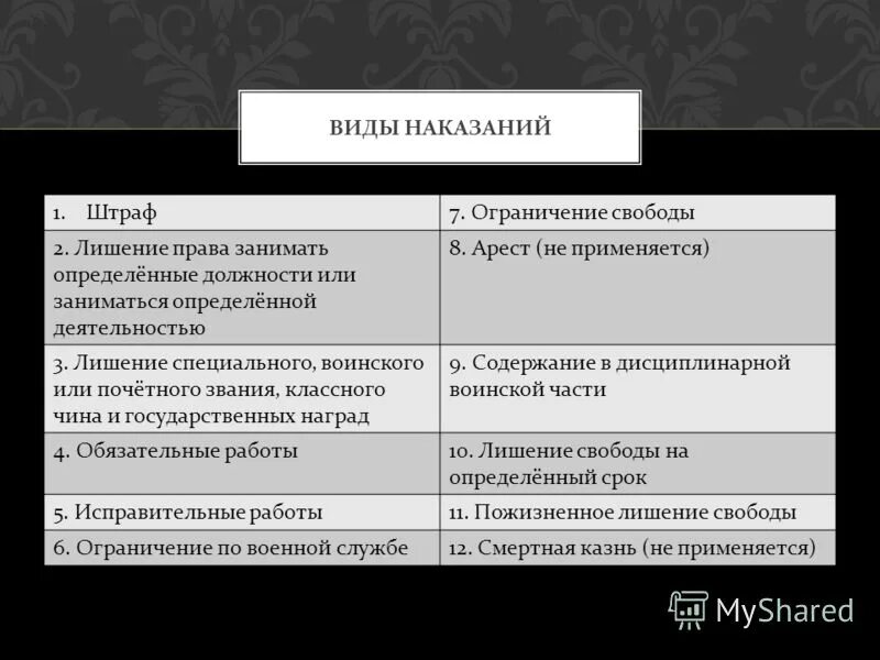 лишение и ограничение свободы в чем разница. ограничение и лишение свободы разница. лишение и ограничение свободы в чем разница. проблемы квалификации похищения человека. ограничение свободы.