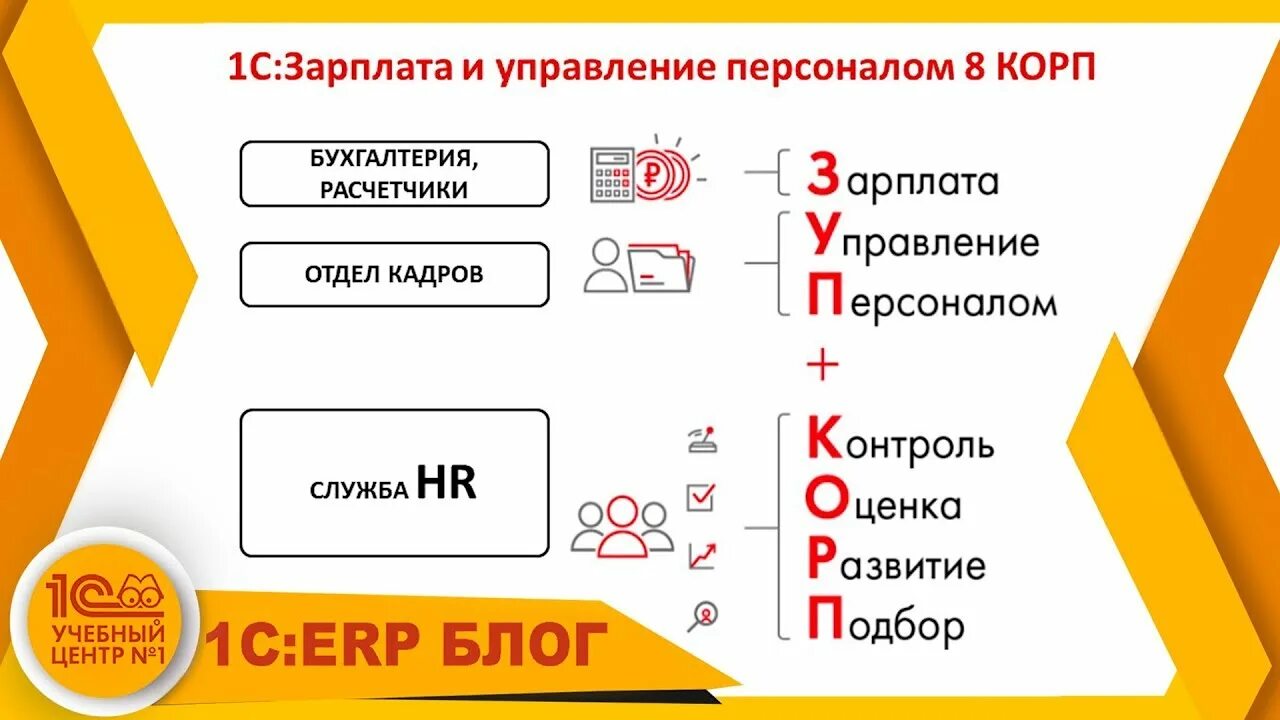 Чем отличаются версии 1с. 1с ЗУП корп. 1с ЗУП корп возможности. 1с:зарплата и управление персоналом 8. 1с ЗУП проф.