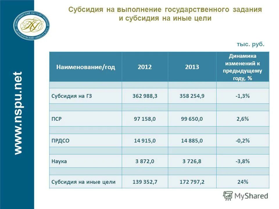 Дгту факультеты проходной бал. Список зачисленных абитуриентов 2020. Проходной балл в медицинский колледж после 9 класса. Дгту бюджет баллы. Горный университет санкт-петербург факультеты проходной балл.