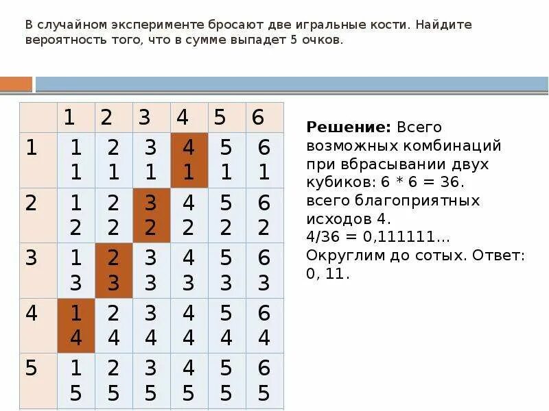 Кидай 2 кости. В случайном эксперименте бросают две игральные кости. Бросают две игральнын кости Найди вероятност того что. Бросают 2 игральные кости найти вероятность. Вероятность бросания 2 кубиков.