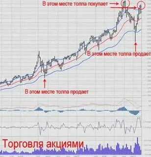 Раз в месяц продаю акции