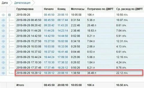 Моточасы в часы калькулятор